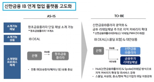 한국금융신문