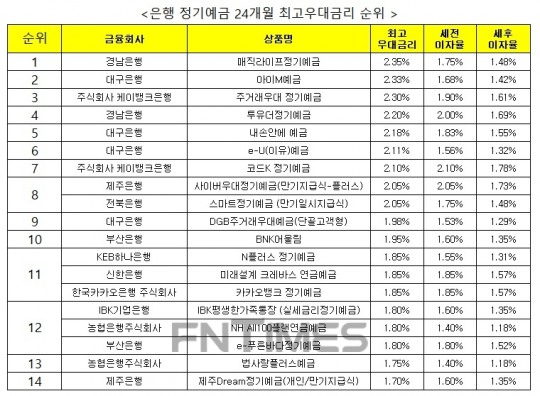 한국금융신문