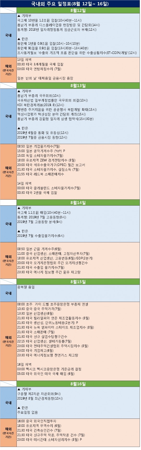 한국금융신문