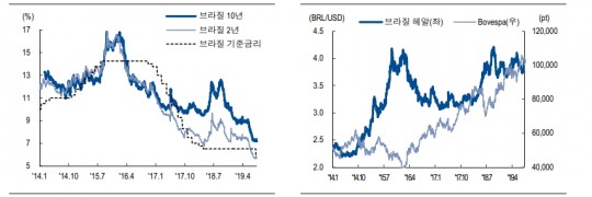 한국금융신문