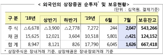 한국금융신문