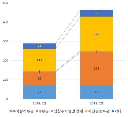 한국금융신문