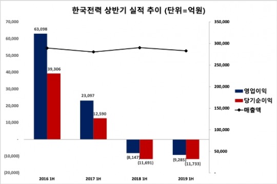 한국금융신문