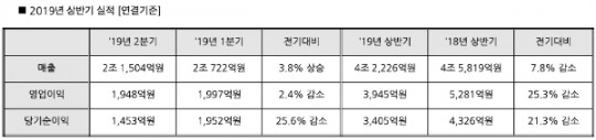 한국금융신문