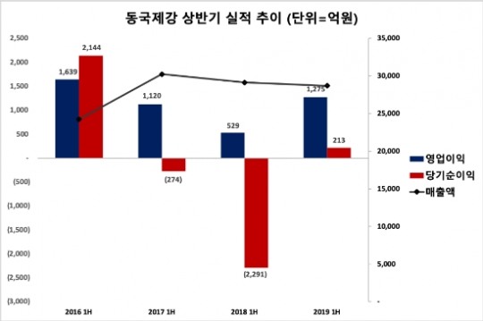 한국금융신문