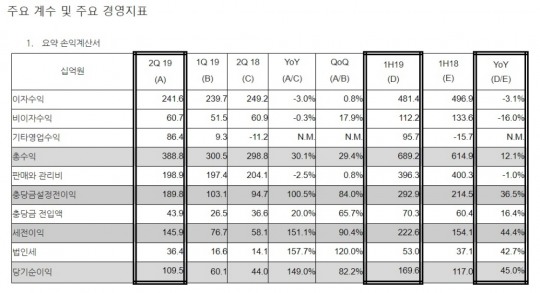 한국금융신문