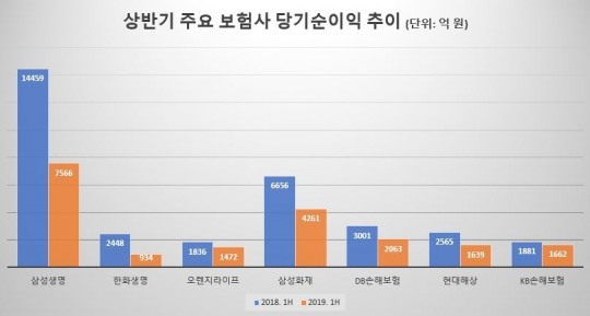 한국금융신문