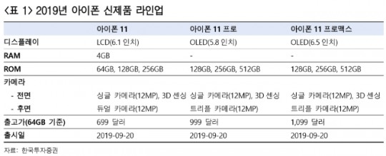 한국금융신문