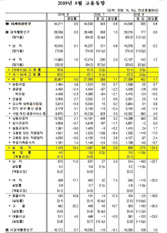 한국금융신문