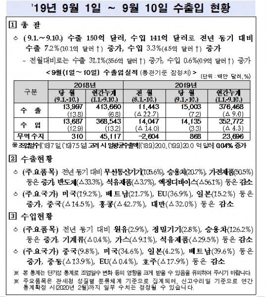 한국금융신문