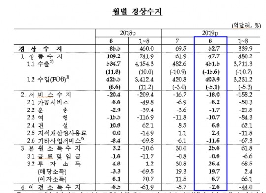 한국금융신문