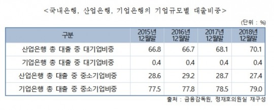 한국금융신문