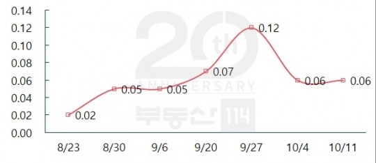 한국금융신문