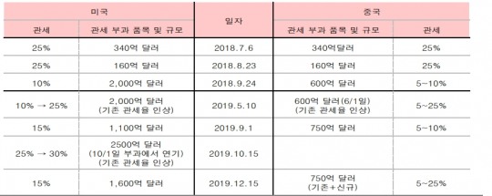 한국금융신문