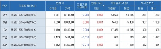 한국금융신문