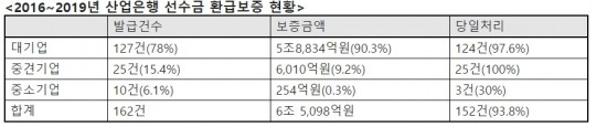 한국금융신문