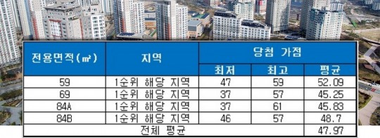 한국금융신문