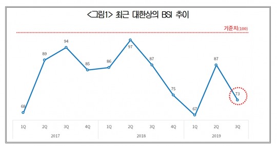 한국금융신문