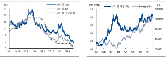 한국금융신문