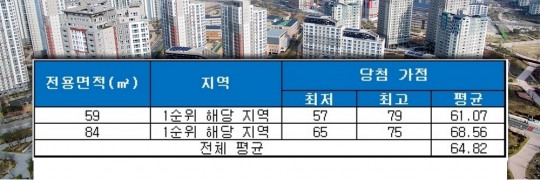 한국금융신문