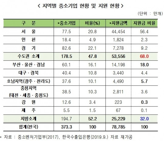 한국금융신문