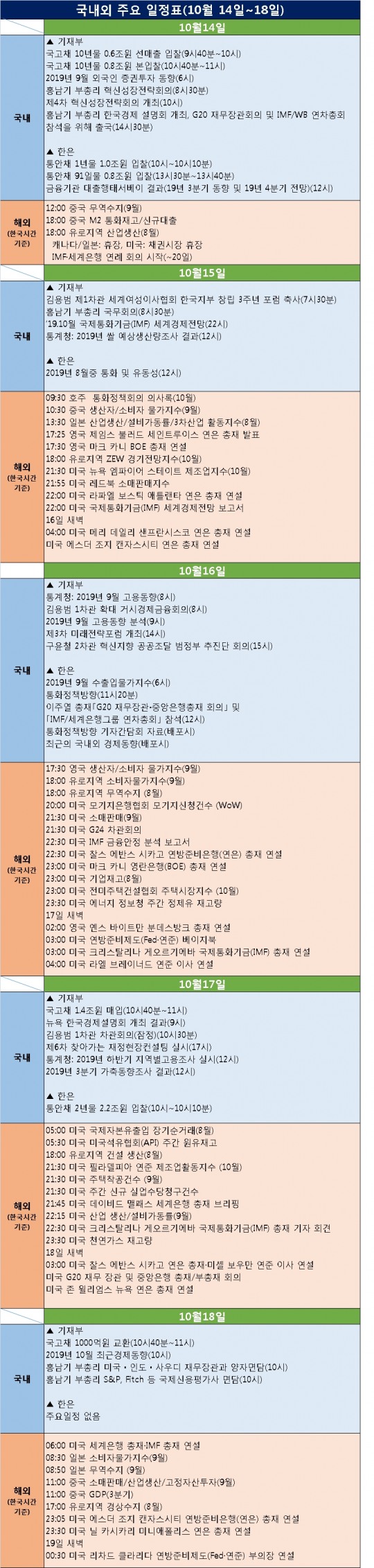 한국금융신문