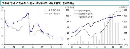 한국금융신문