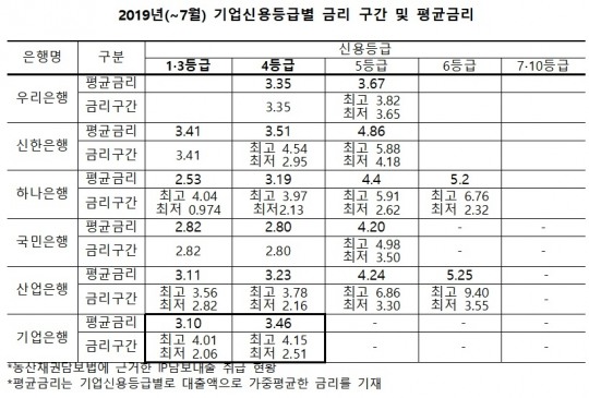 한국금융신문