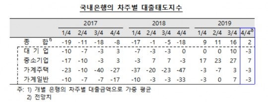 한국금융신문