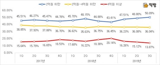 한국금융신문