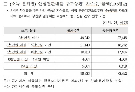 한국금융신문