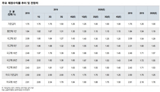 한국금융신문