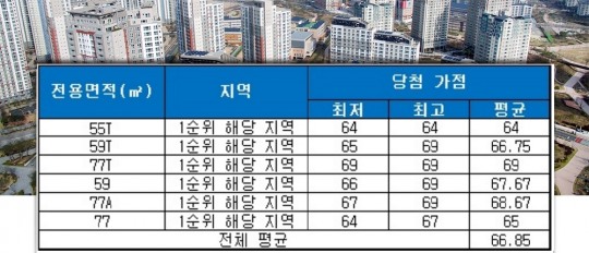 한국금융신문