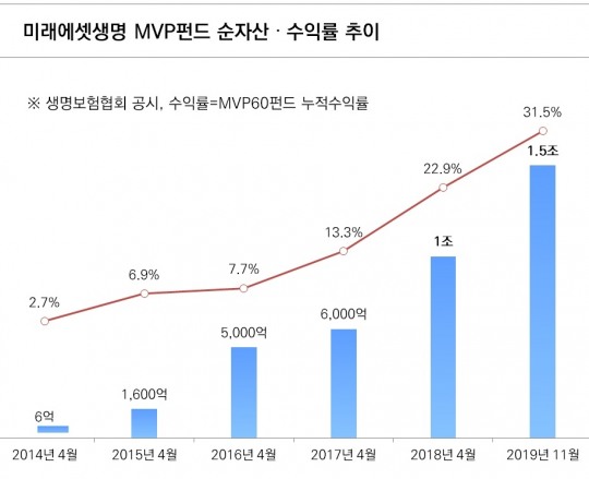 한국금융신문