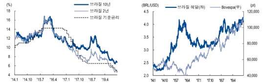 한국금융신문