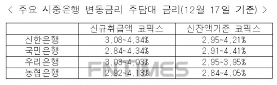 한국금융신문