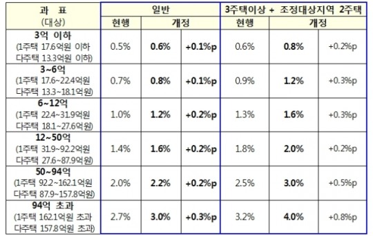 한국금융신문