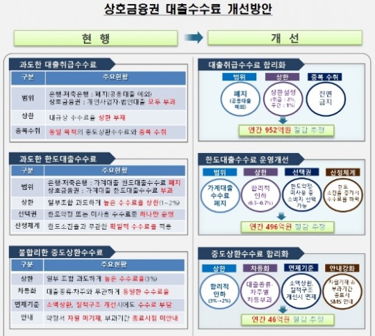 한국금융신문