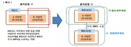 한국금융신문