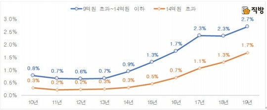 한국금융신문