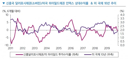 한국금융신문