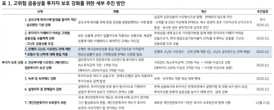 한국금융신문