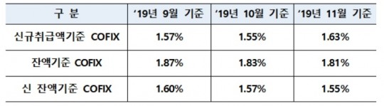 한국금융신문