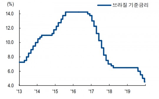 한국금융신문