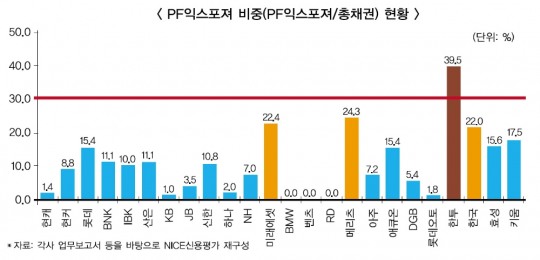 한국금융신문