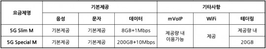 한국금융신문