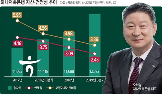 한국금융신문