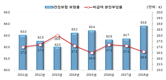 한국금융신문