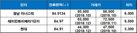 한국금융신문