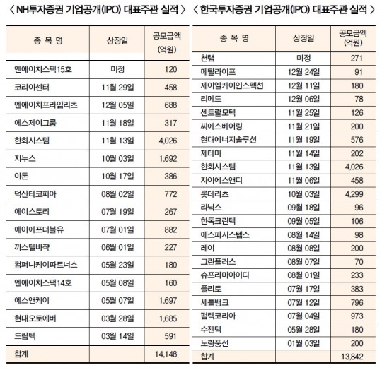 한국금융신문